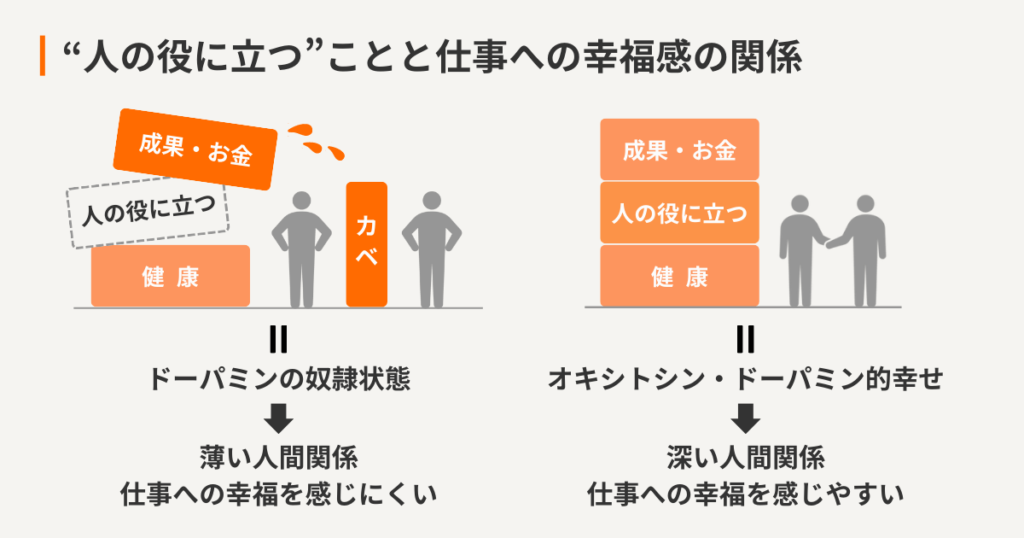 人の役に立つという観点で仕事の概念を変える