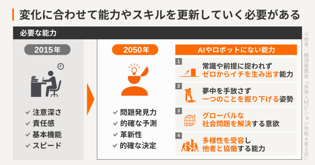 変化に合わせて能力やスキルを更新していく必要性