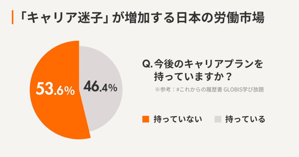 「キャリア迷子」が増加している日本の労働市場