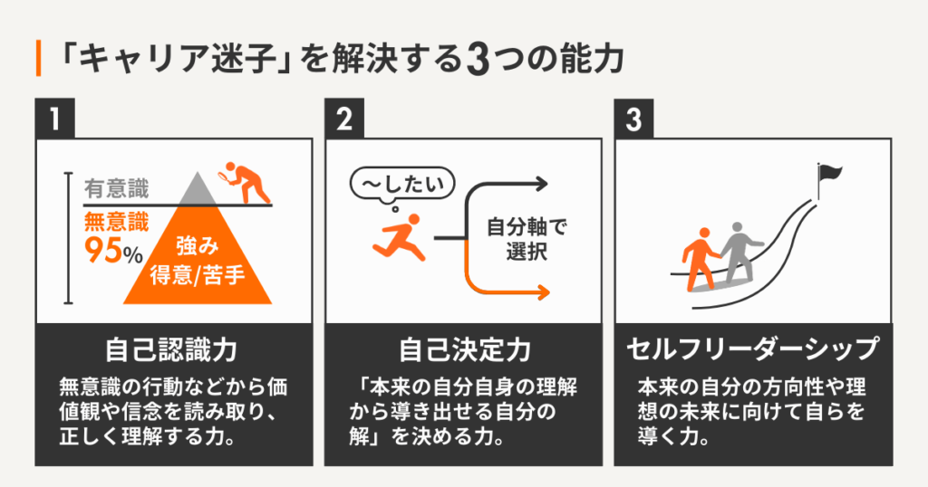 「キャリア迷子」を解決する3つの能力