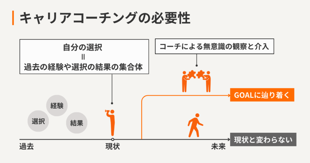 キャリアコーチングの必要性