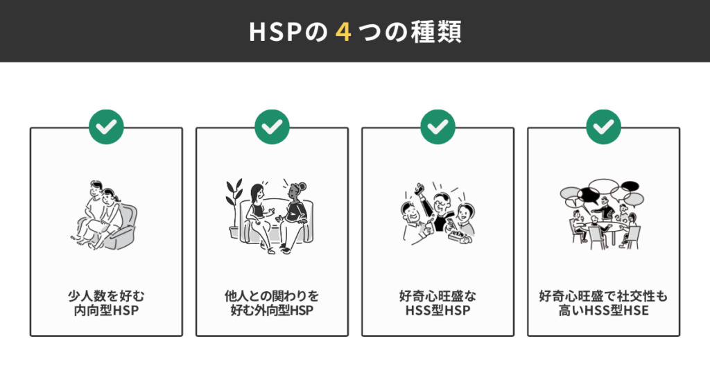 HSPの4つの種類