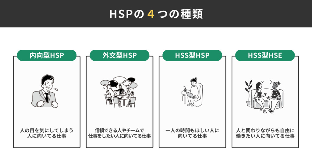 タイプ別のHSP
