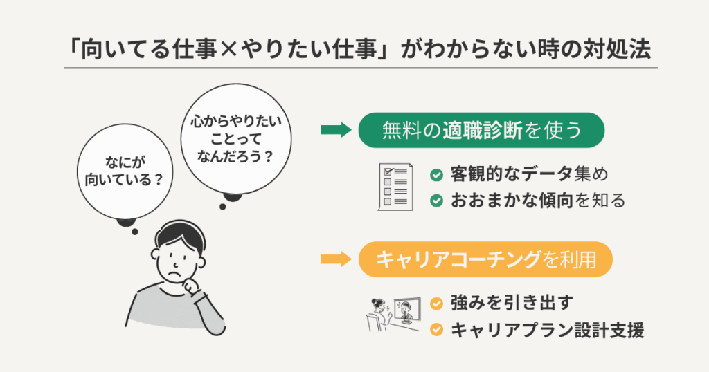 「向いてる仕事×やりたい仕事」がわからない時の対処法