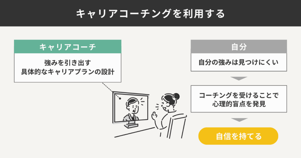キャリアコーチングを利用する