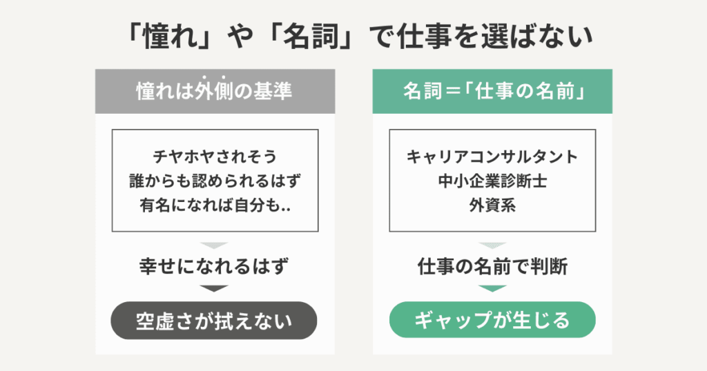 「向いてる仕事×やりたい仕事」を見つける時にやってはいけないこと