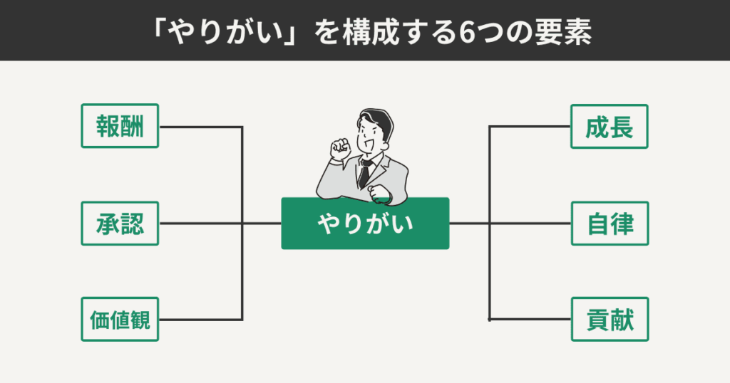 「やりがい」を構成する6つの要素