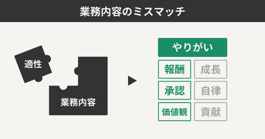 業務内容のミスマッチ