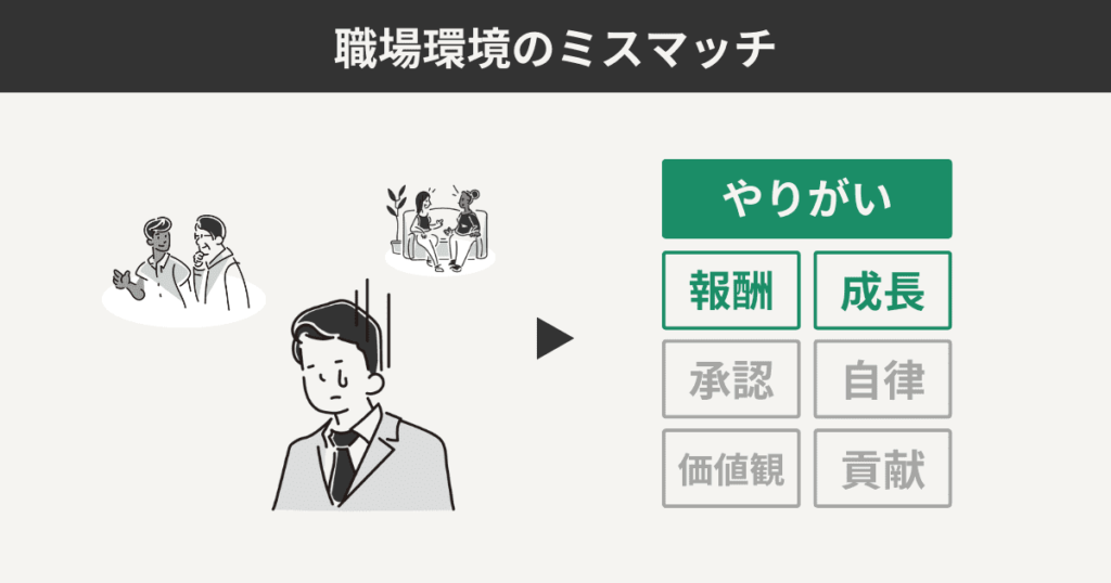 職場環境のミスマッチ