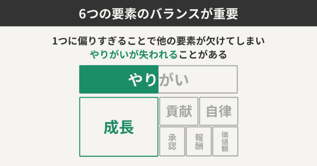 6つの要素のバランスが重要