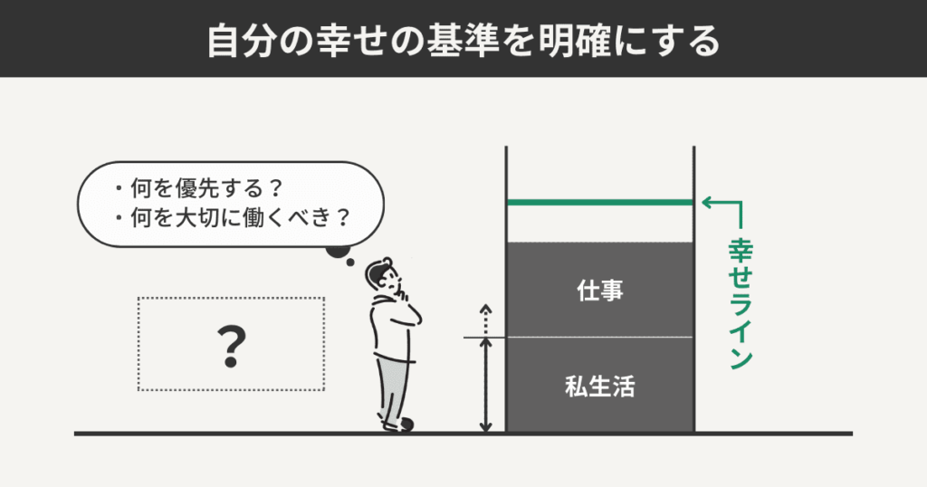 自分の幸せの基準を明確にする