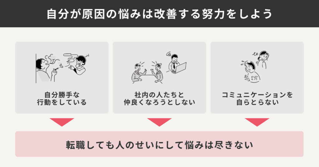 自分で解決できる問題に悩んでいる