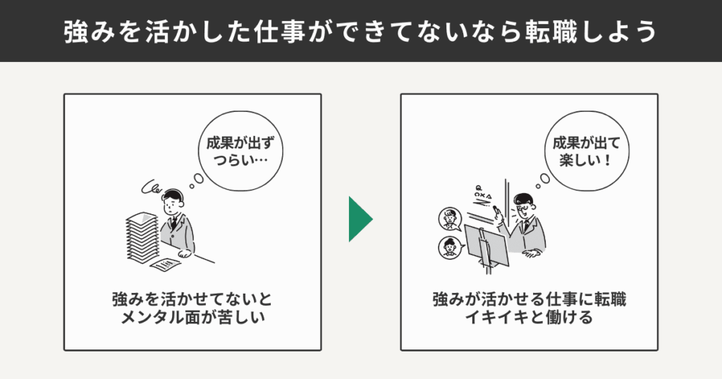 自分の強みを活かした仕事ができていない