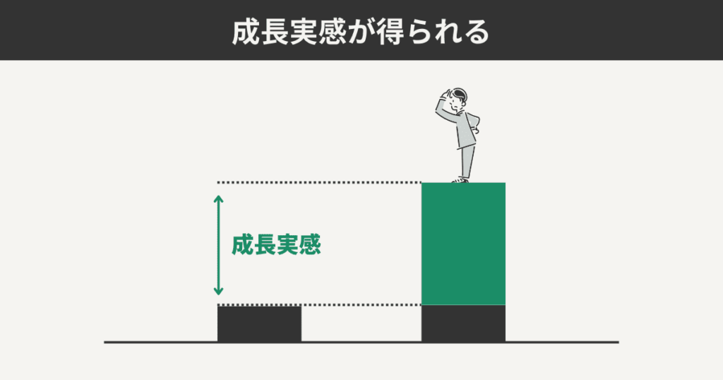 成長実感が得られる