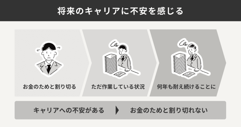 将来のキャリアに不安を感じる