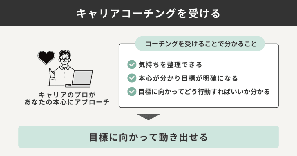 キャリアコーチングを受ける