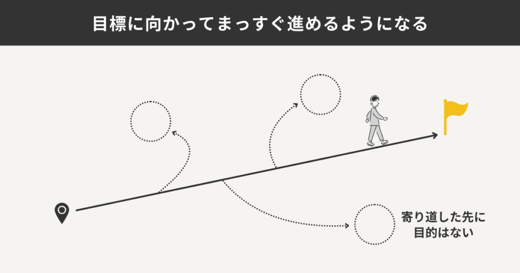 目標に向かってまっすぐ進めるようになる