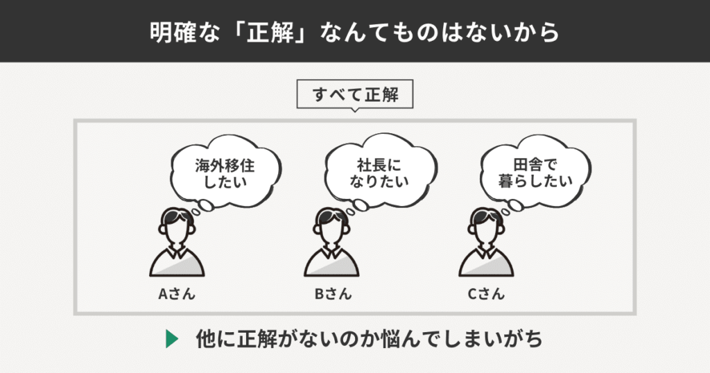 明確な「正解」なんてものはないから