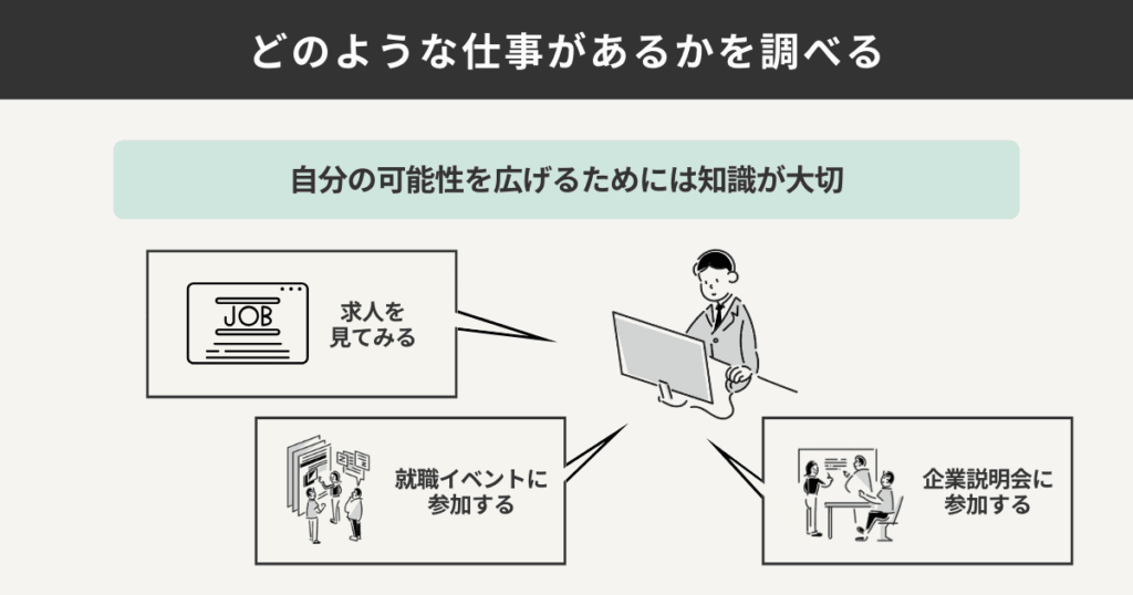 どのような仕事があるかを調べる