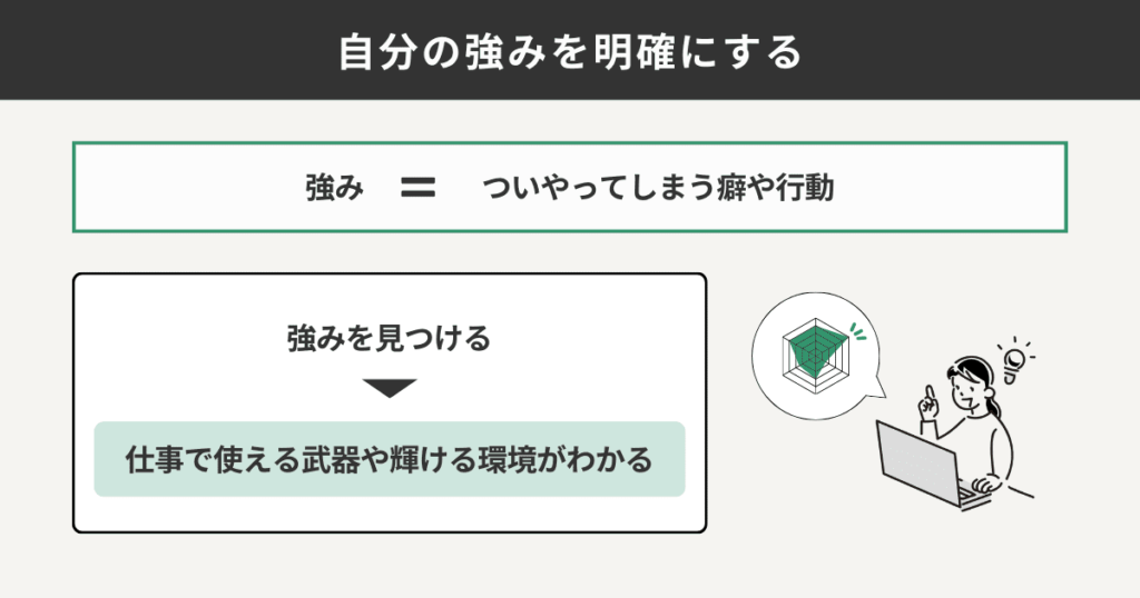 自分の強みを明確にする