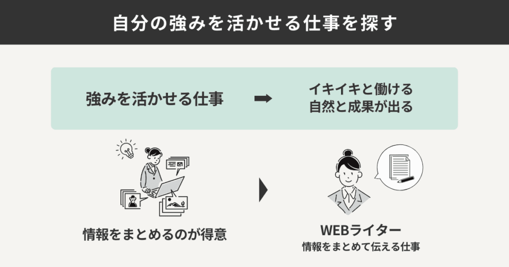 自分の強みを活かせる仕事を探す