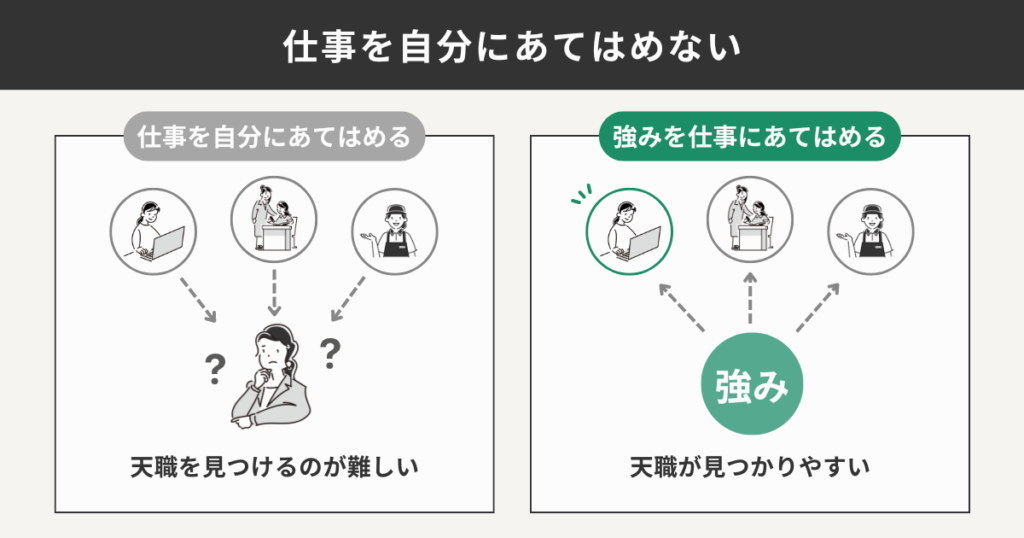 仕事を自分にあてはめない