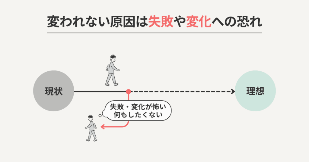 「このままじゃダメだ」と思っても変われない原因