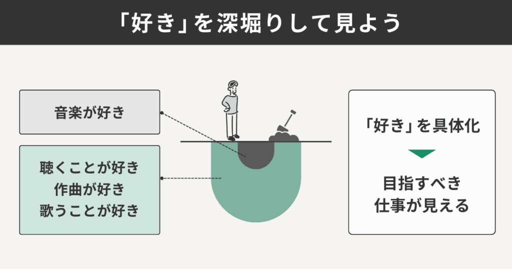 「好き」の解像度を上げる