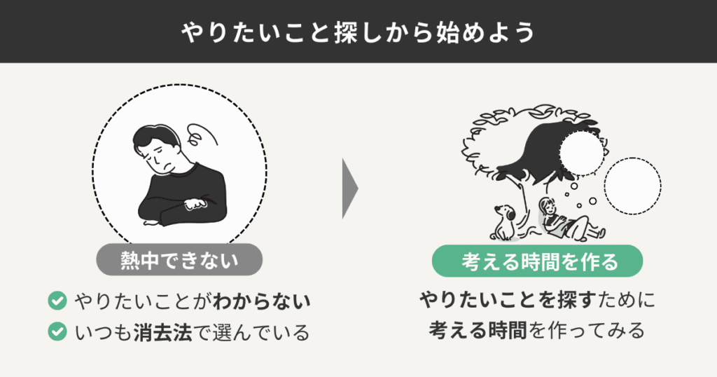 「やりたいこと」が何か理解できていないから