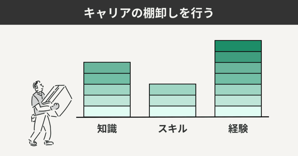 キャリアの棚卸しを行う