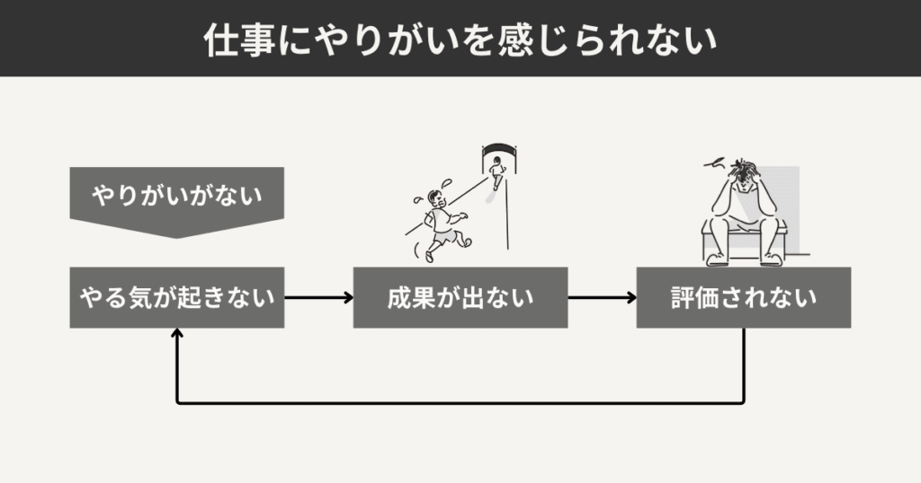 仕事にやりがいを感じられない