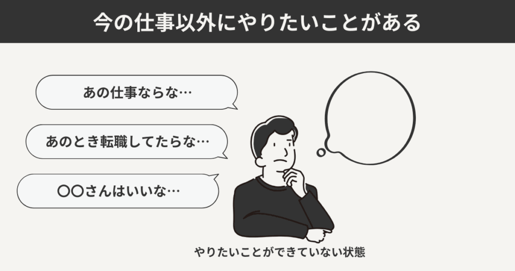 今の仕事以外にやりたいことがある