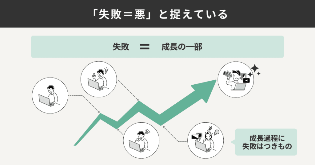 「失敗＝悪」と捉えている