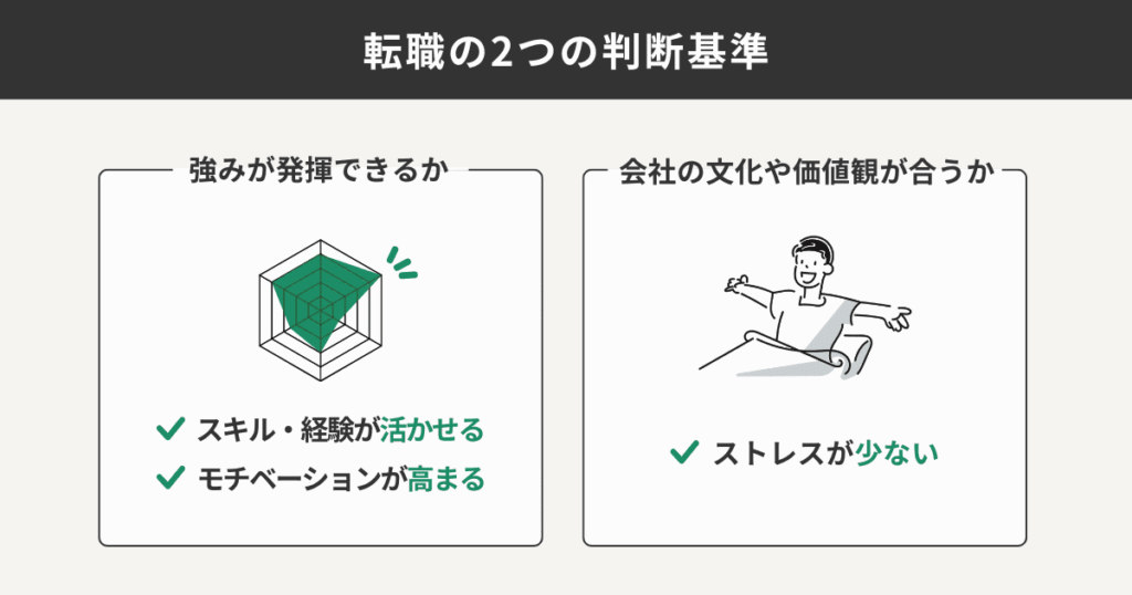 転職の判断基準