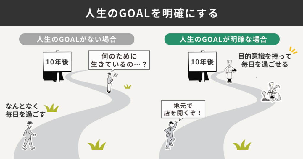 人生のGOALを明確にする